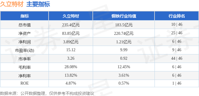 股票行情快报：久立特材（002318）5月14日主力资金净卖出734.92万元