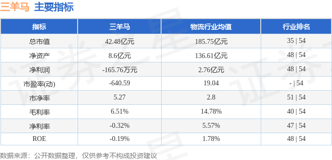 三羊马（001317）8月26日主力资金净卖出1741.86万元
