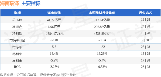 股票行情快报：海南瑞泽（002596）6月16日主力资金净买入892.28万元