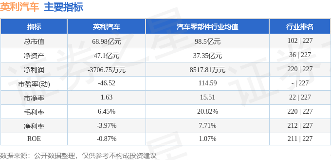 股票行情快报：英利汽车（601279）8月20日主力资金净卖出46.18万元