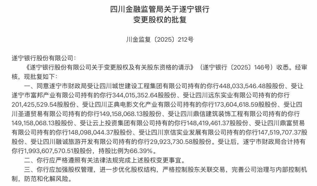 一家中小城市银行变天！财政局成为最大股东！原第二大股东沱牌舍得突然有点尴尬了！