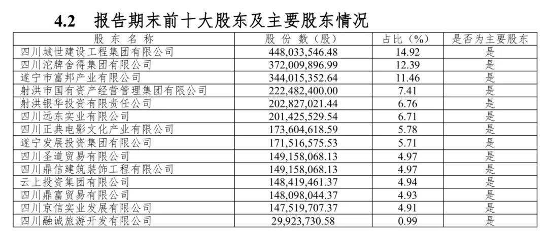 一家中小城市银行变天！财政局成为最大股东！原第二大股东沱牌舍得突然有点尴尬了！