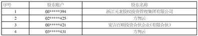 浙江洁美电子科技股份有限公司 2025年半年度分红派息实施公告