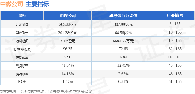 股票行情快报：中微公司（688012）8月13日主力资金净卖出1.10亿元