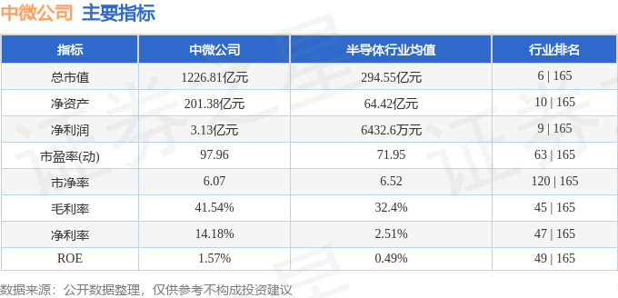 股票行情快报：中微公司（688012）8月8日主力资金净买入3550.27万元
