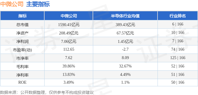 股票行情快报：中微公司（688012）9月19日主力资金净买入239.00万元