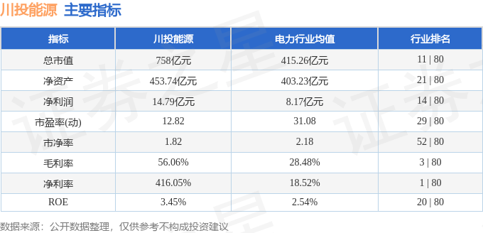 股票行情快报：川投能源（600674）8月7日主力资金净卖出395.45万元