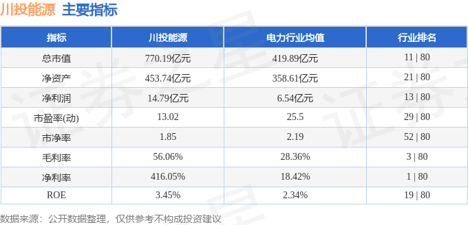 股票行情快报：川投能源（600674）7月29日主力资金净买入2184.18万元