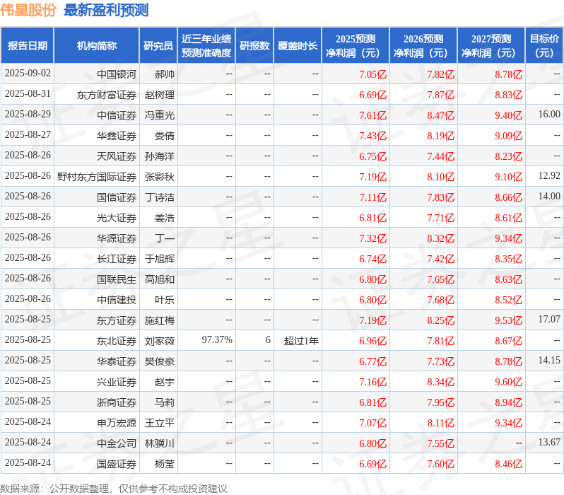 华鑫证券：给予伟星股份买入评级