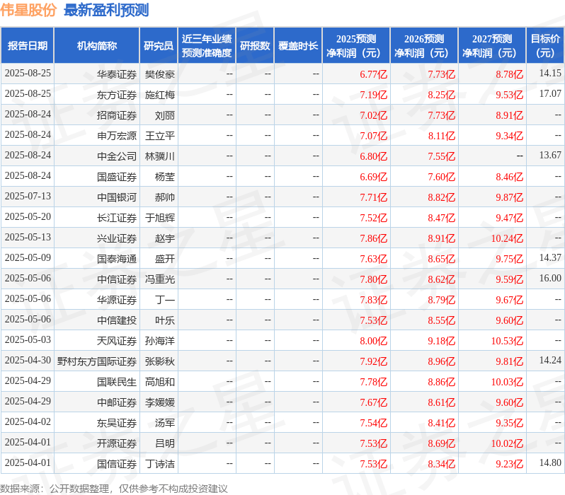 华源证券：给予伟星股份买入评级
