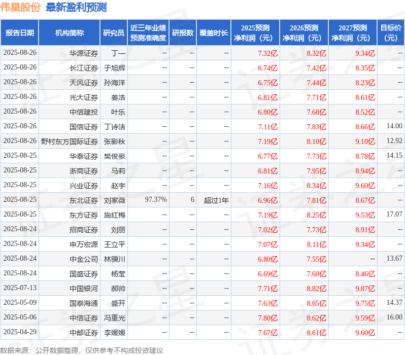 华鑫证券：首次覆盖伟星股份给予买入评级