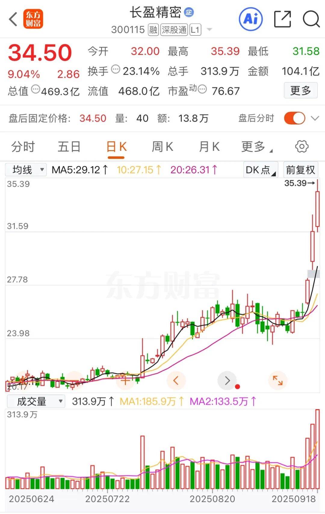 大涨后，长盈精密再次澄清
