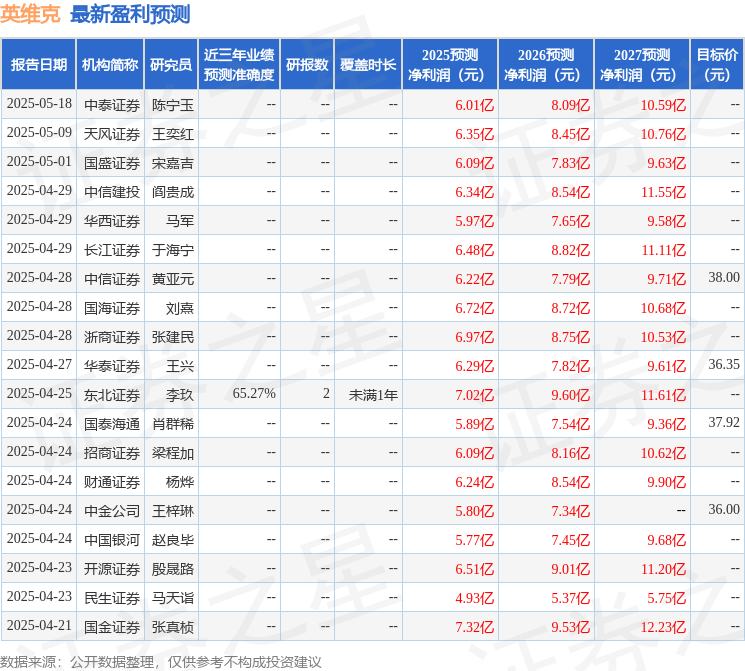 开源证券：给予英维克买入评级
