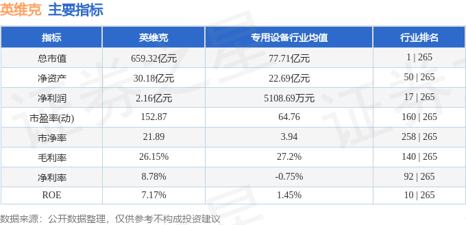 股票行情快报：英维克（002837）8月26日主力资金净卖出2.60亿元
