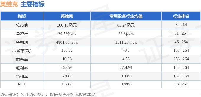 股票行情快报：英维克（002837）7月10日主力资金净买入985.73万元