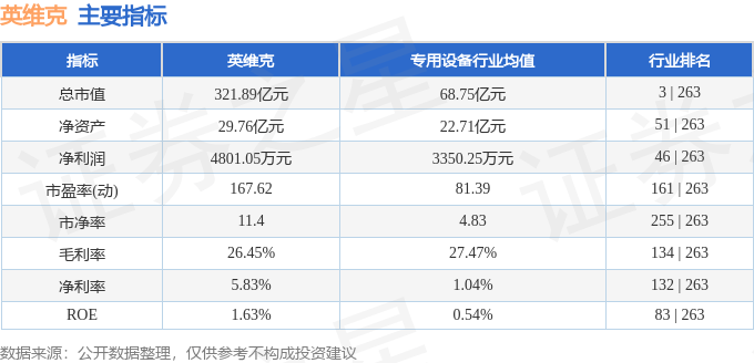 股票行情快报：英维克（002837）7月29日主力资金净卖出1462.66万元