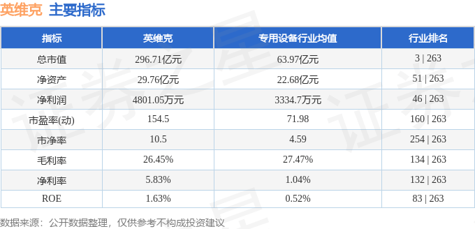 股票行情快报：英维克（002837）7月11日主力资金净卖出2023.33万元