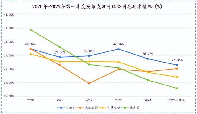 AI液冷1000亿市场，英维克卡位成功？