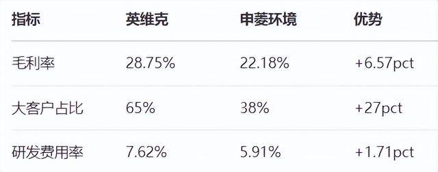 AI液冷1000亿市场，英维克卡位成功？