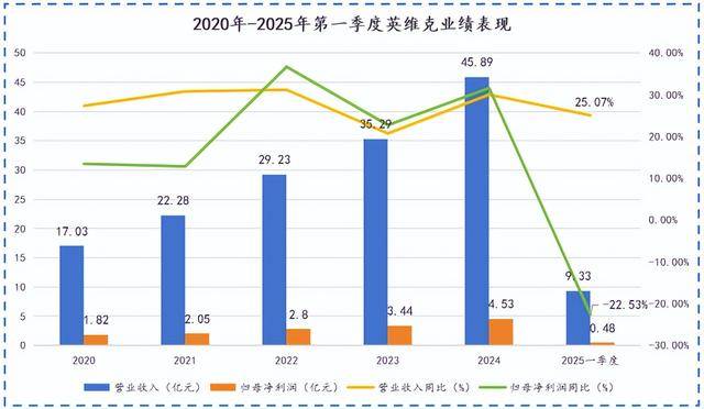 AI液冷1000亿市场，英维克卡位成功？