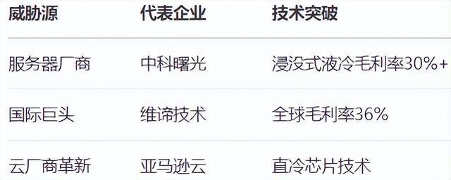 AI液冷1000亿市场，英维克卡位成功？