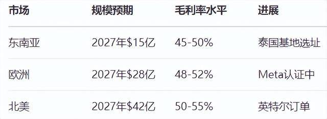 AI液冷1000亿市场，英维克卡位成功？