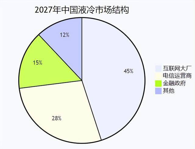 AI液冷1000亿市场，英维克卡位成功？