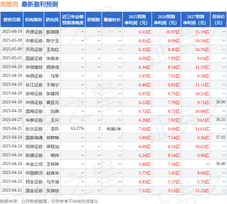 国金证券：给予英维克买入评级