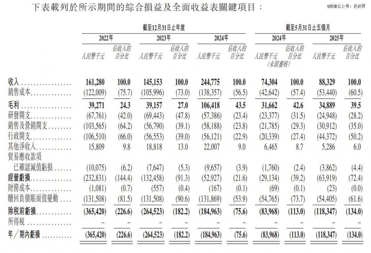 今天，腾讯投的女总裁敲钟了