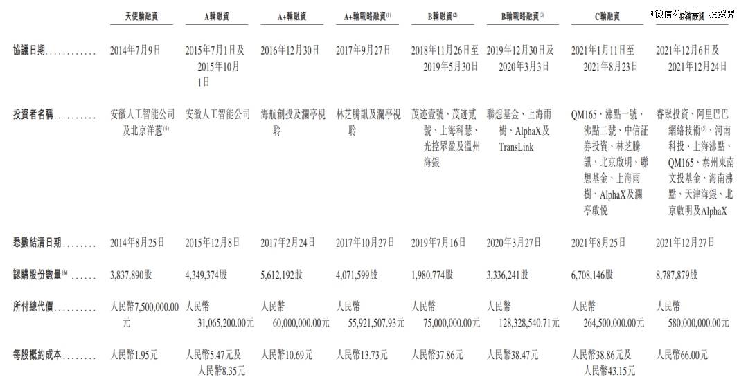 今天，腾讯投的女总裁敲钟了