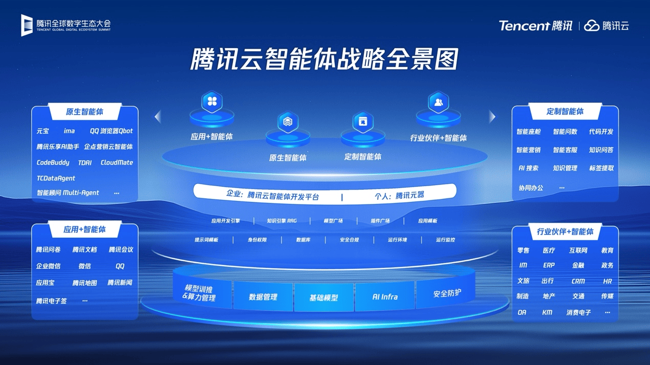 2025腾讯生态大会|腾讯：打造“好用的AI”，让企业在大航海时代“扬帆”