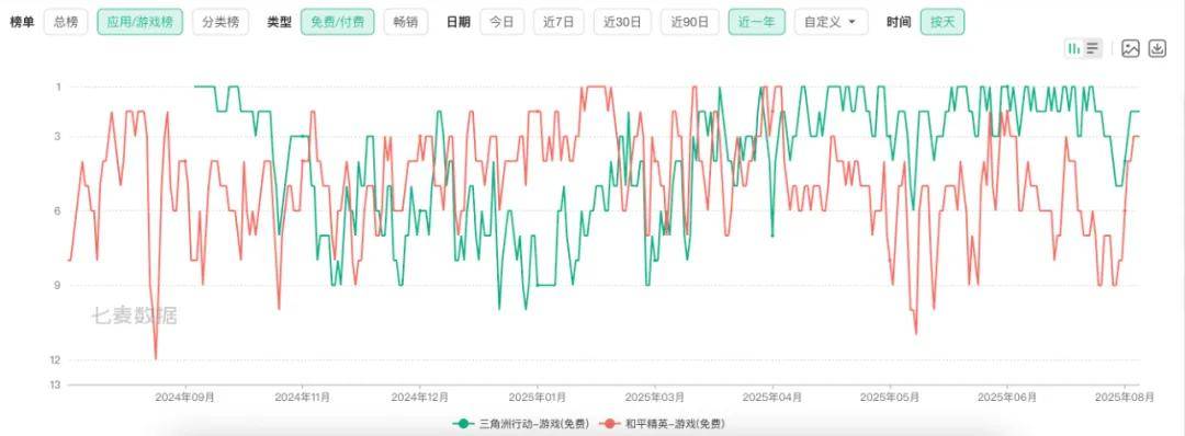 腾讯游戏的内部赛马又要回来了？