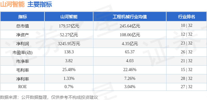 股票行情快报：山河智能（002097）8月21日主力资金净卖出2.35亿元