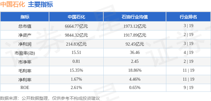 股票行情快报：中国石化（600028）10月22日主力资金净卖出1326.35万元