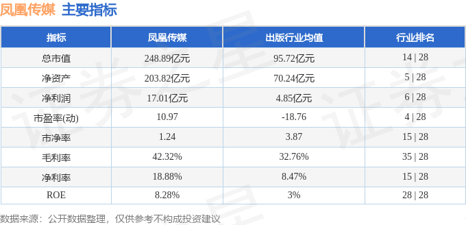 股票行情快报：凤凰传媒（601928）4月16日主力资金净卖出314.47万元