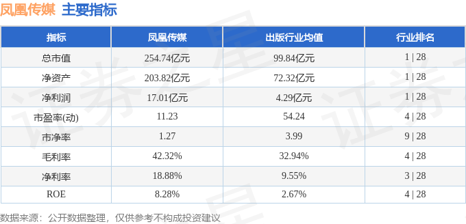 股票行情快报：凤凰传媒（601928）2月24日主力资金净买入386.04万元