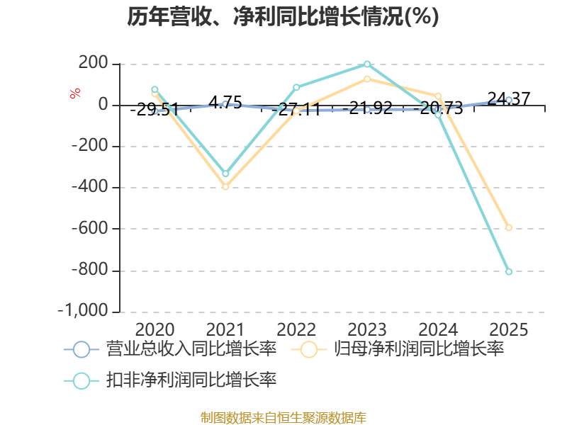 国中水务：2025年实现营业总收入2.23亿元 同比增长24.37%
