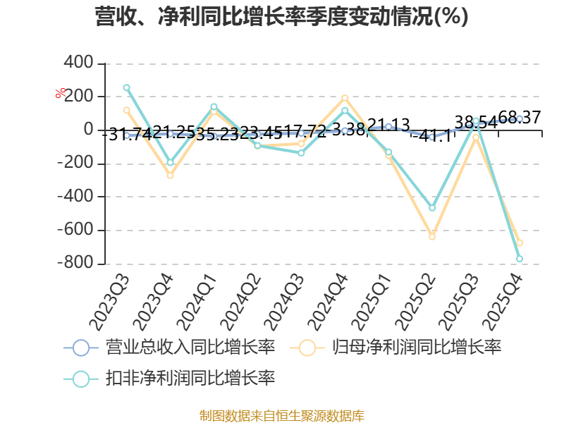 国中水务：2025年实现营业总收入2.23亿元 同比增长24.37%