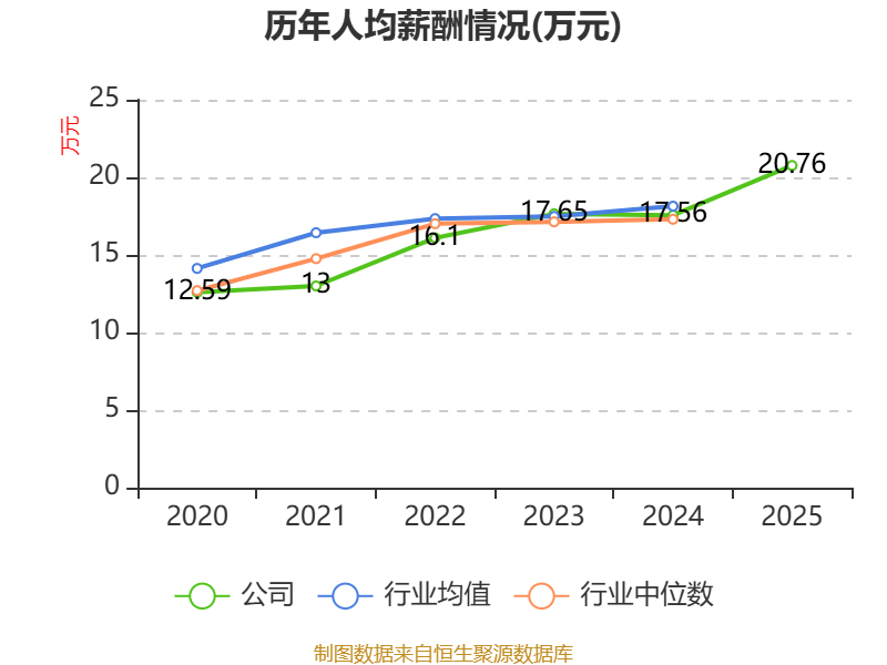 国中水务：2025年实现营业总收入2.23亿元 同比增长24.37%