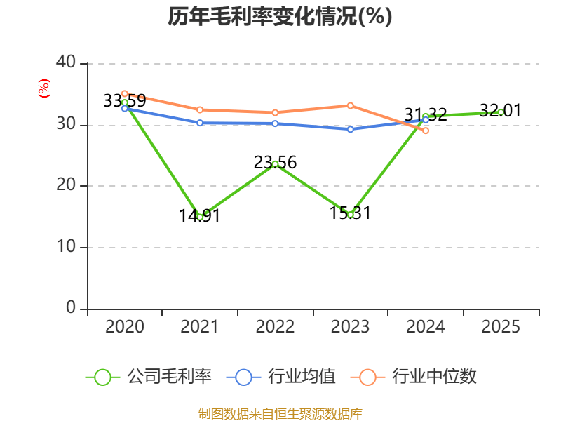 国中水务：2025年实现营业总收入2.23亿元 同比增长24.37%