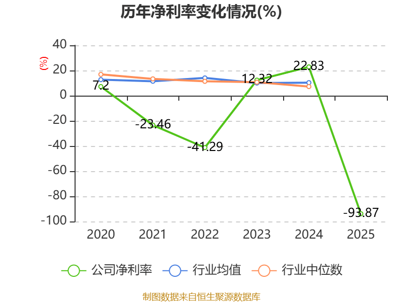 国中水务：2025年实现营业总收入2.23亿元 同比增长24.37%