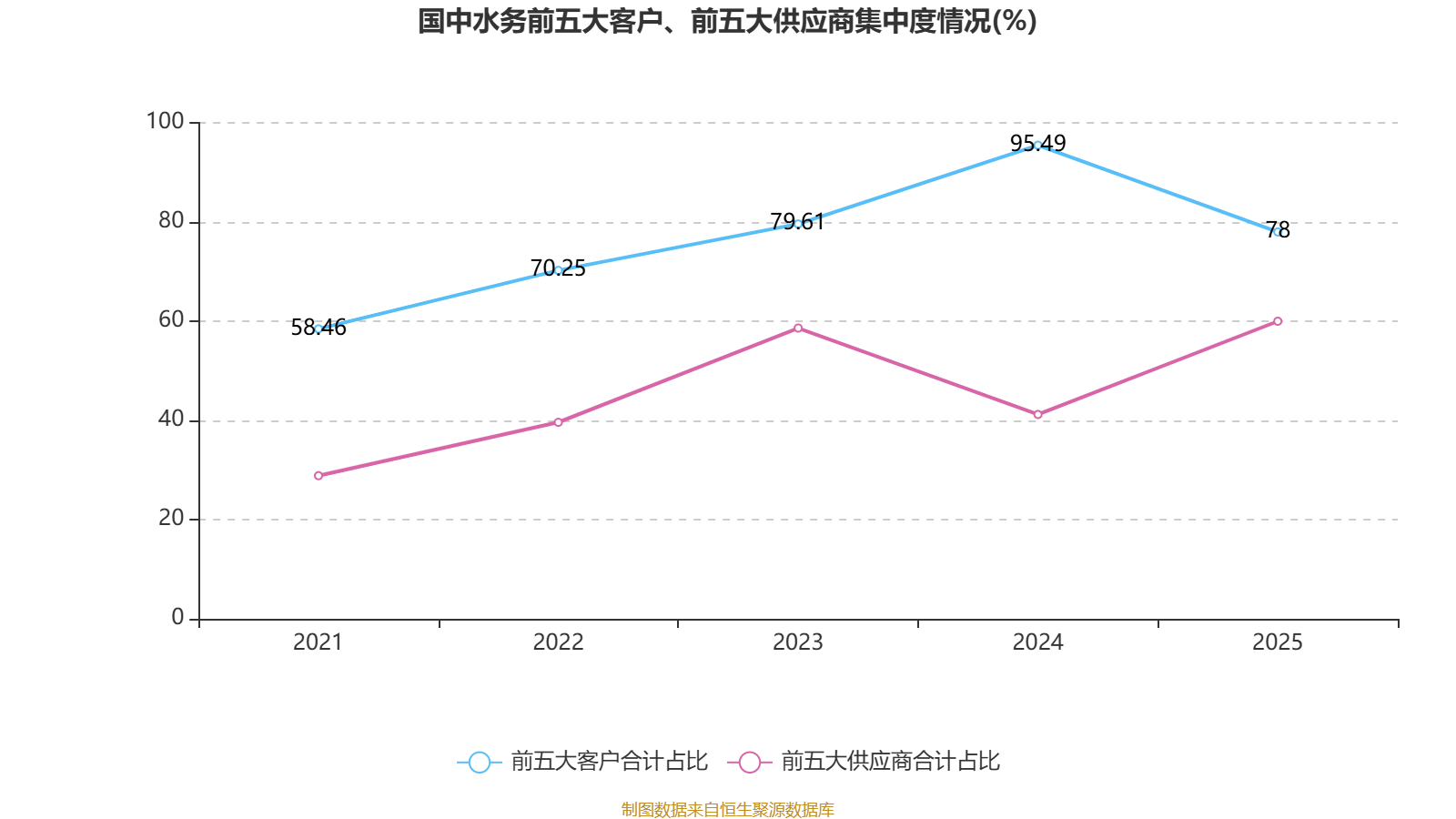 国中水务：2025年实现营业总收入2.23亿元 同比增长24.37%