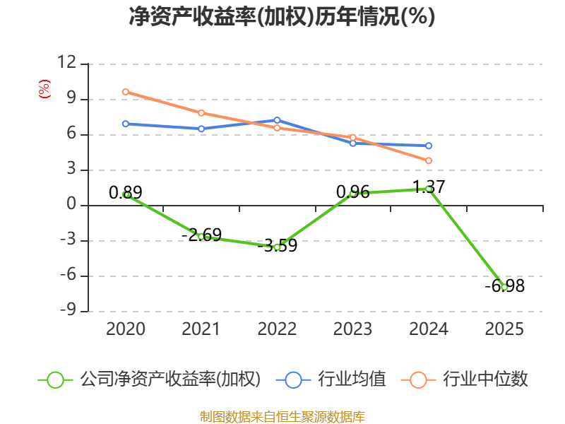 国中水务：2025年实现营业总收入2.23亿元 同比增长24.37%