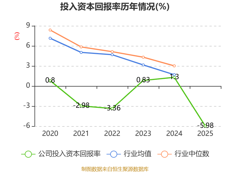 国中水务：2025年实现营业总收入2.23亿元 同比增长24.37%