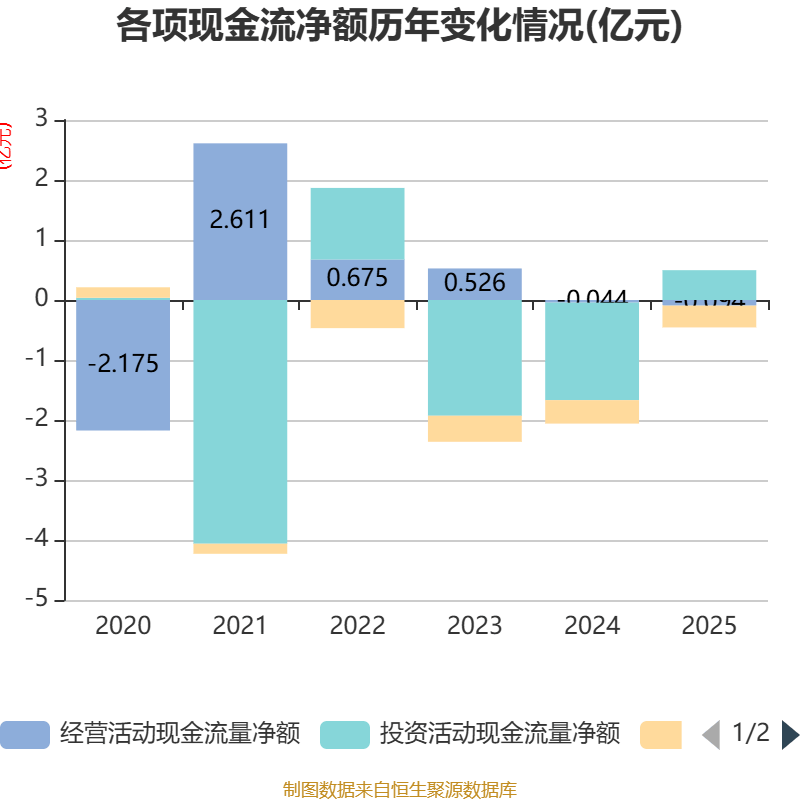 国中水务：2025年实现营业总收入2.23亿元 同比增长24.37%
