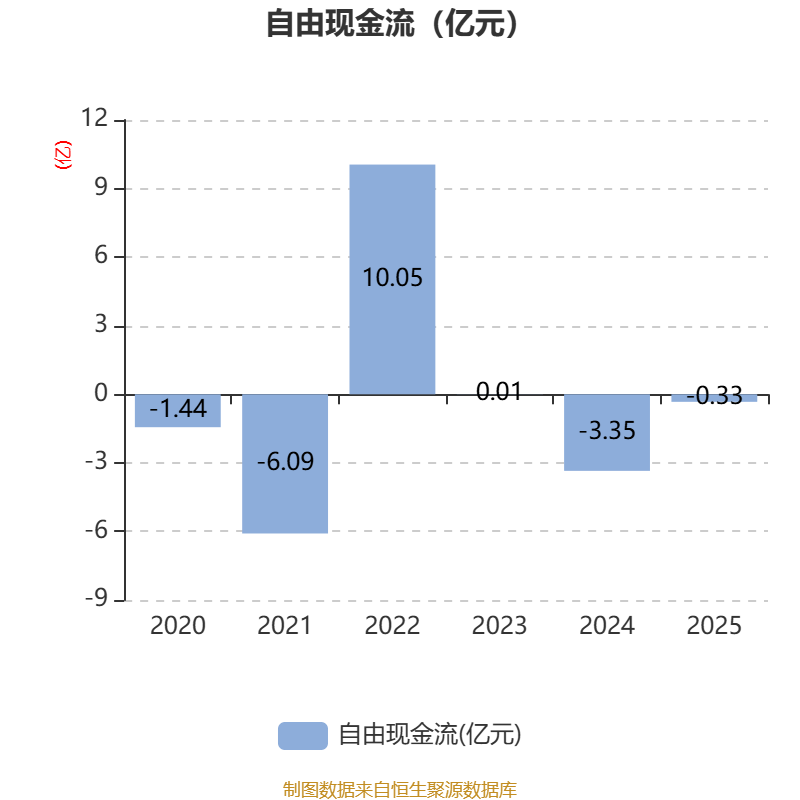 国中水务：2025年实现营业总收入2.23亿元 同比增长24.37%
