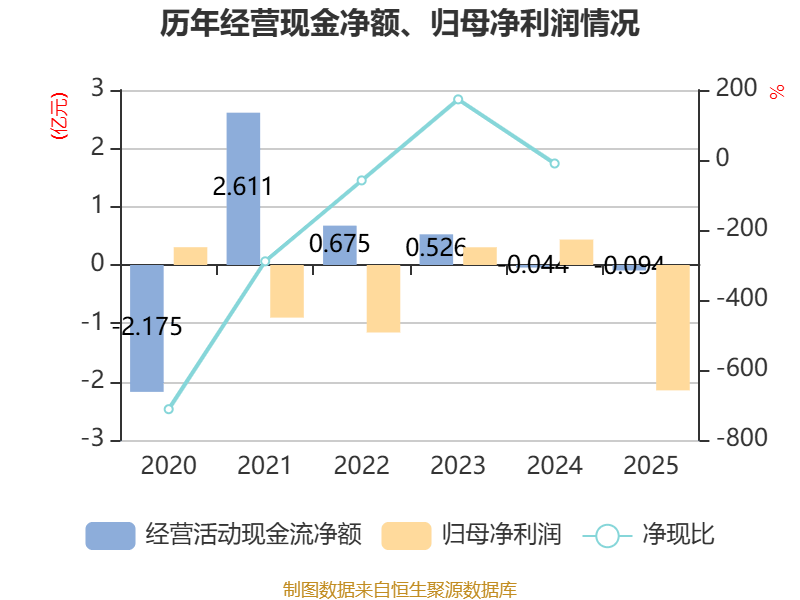 国中水务：2025年实现营业总收入2.23亿元 同比增长24.37%