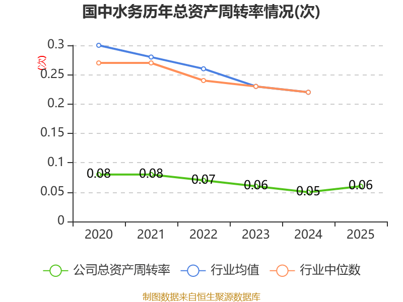 国中水务：2025年实现营业总收入2.23亿元 同比增长24.37%