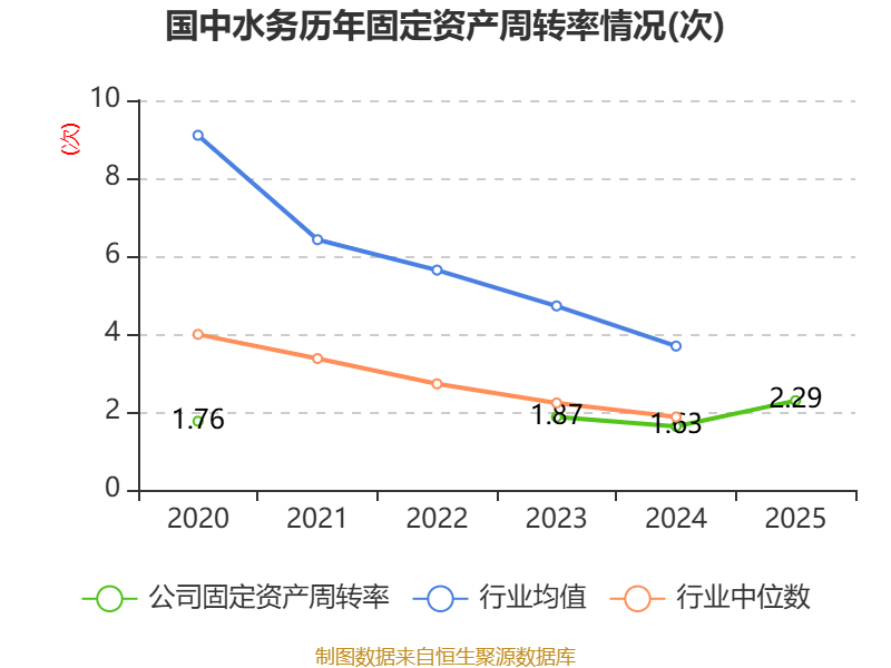 国中水务：2025年实现营业总收入2.23亿元 同比增长24.37%