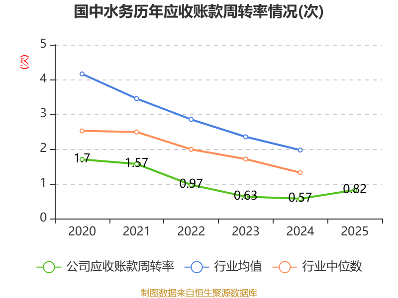 国中水务：2025年实现营业总收入2.23亿元 同比增长24.37%